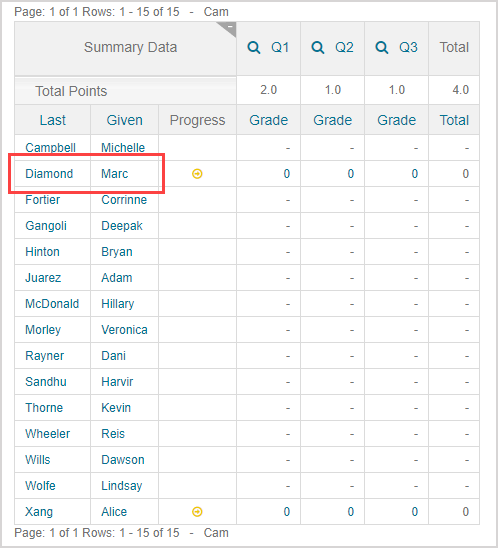 A specific user is highlighted in the gradebook search results table.